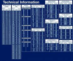 Image result for Drill and Tap Size Chart