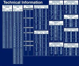 Image result for Keensert Tap Drill Chart