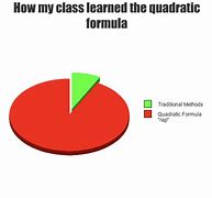 Image result for Quadratic Formula Meme