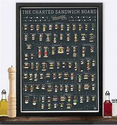 Pop Chart Lab The Charted Sandwich Board Poster