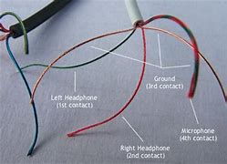 Image result for iPhone Cable Wiring Diagram