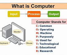 Image result for Meaning of Computer
