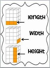 Image result for Length Divided by Width