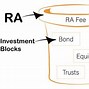 Image result for Retirement Annuity