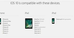 Image result for Laptop iPhone and iPad