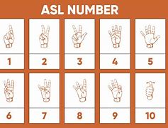 Image result for Sign Language Alphabet and Numbers