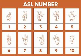 Image result for Number 0 Sign Language
