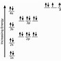 Image result for Electron Configuration of Silicon