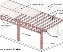 Image result for 4 X 6 Beam Span
