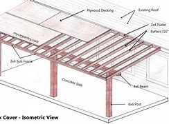 Image result for Dimensions of a 2X10 Board