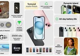 Image result for iPhone 15 Specs