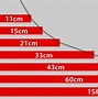 Image result for iPhone Screen Size Compariosn