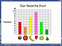 Image result for Horizontal Pictogram in Math
