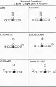 Image result for 5 a Side Football Formations