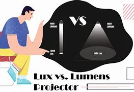 Image result for 3000 Lumen Projector