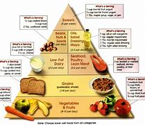 Image result for Low Diet Food