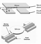 Image result for MEMS Mirror Electrostatic