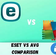 Image result for AVG Free vs ESET NOD32