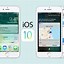 Image result for What Is iOS 10