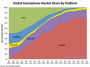 Image result for iphone vs android meme