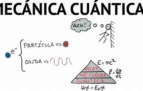 Image result for Fisica Mecanica