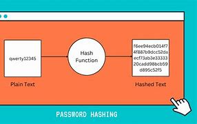 Image result for How Passwords Work