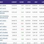 Image result for mco stock