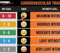 Image result for Moderate to Vigorous Physical Activity