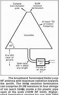 Image result for Ham Radio Satellite Antenna