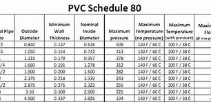 Image result for Pressure Schedule 40 PVC