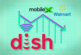 Image result for Dish Network Sales