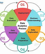 Image result for Business Intelligence and Data Analytics