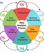 Image result for Big Data Diagram