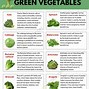Image result for Types of Green Vegetables List