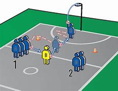 Image result for Netball Footwork Drills