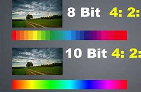 Image result for 10-Bit Color