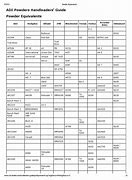 Image result for Magnetic Powder Pros and Cons Chart