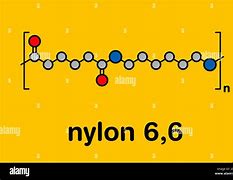 Image result for Nylon 6 Formation