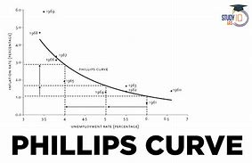 Image result for Phillips Source Option