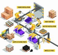 Image result for Animated Diagram of the Car Manufacturing Process Y