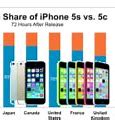 Image result for iPhone 5 5S 5C Same Sizes