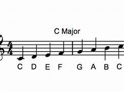 Image result for Singing Notes Scale
