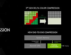 Image result for NVIDIA Tegra X1 Dye