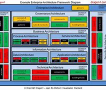 Image result for Symbian OS Architecture