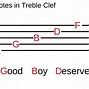 Image result for Treble Clef Line Notes