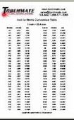 Image result for Inches to mm Table Chart