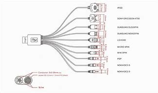 Image result for USB TVs Schematic