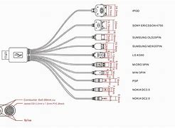 Image result for iPod Wiring-Diagram