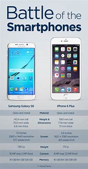 Image result for Which Is Best Samsung or iPhone