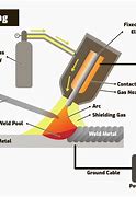 Image result for Argon Welding Process